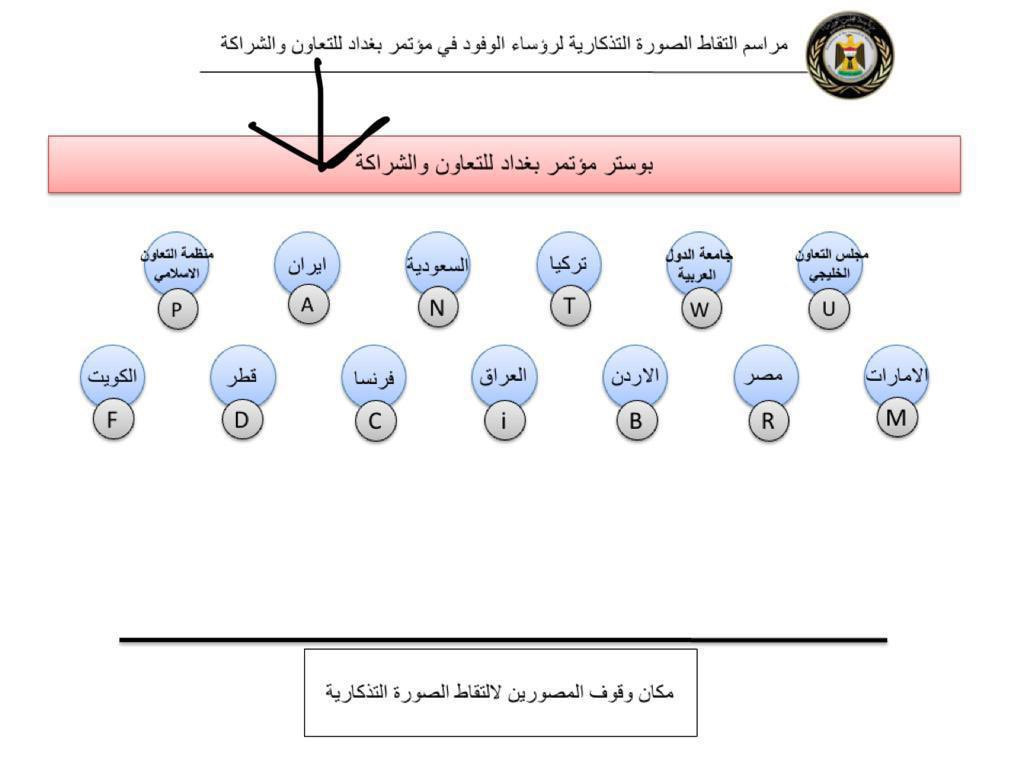 وزير خارجية إيران يرتكب خطأ بروتوكوليا في قمة بغداد